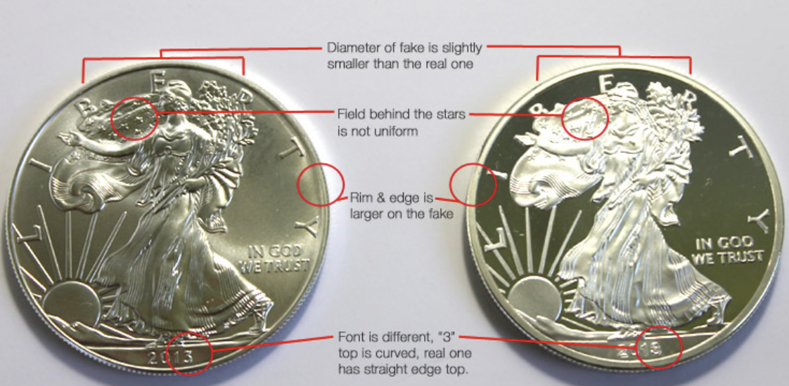 How to Determine if Your Bullion Is Real or Fake